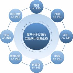 公鏈消逝與新生 Insight Chain主網(wǎng)上線引領(lǐng)互聯(lián)網(wǎng)區(qū)塊鏈技術(shù)革新